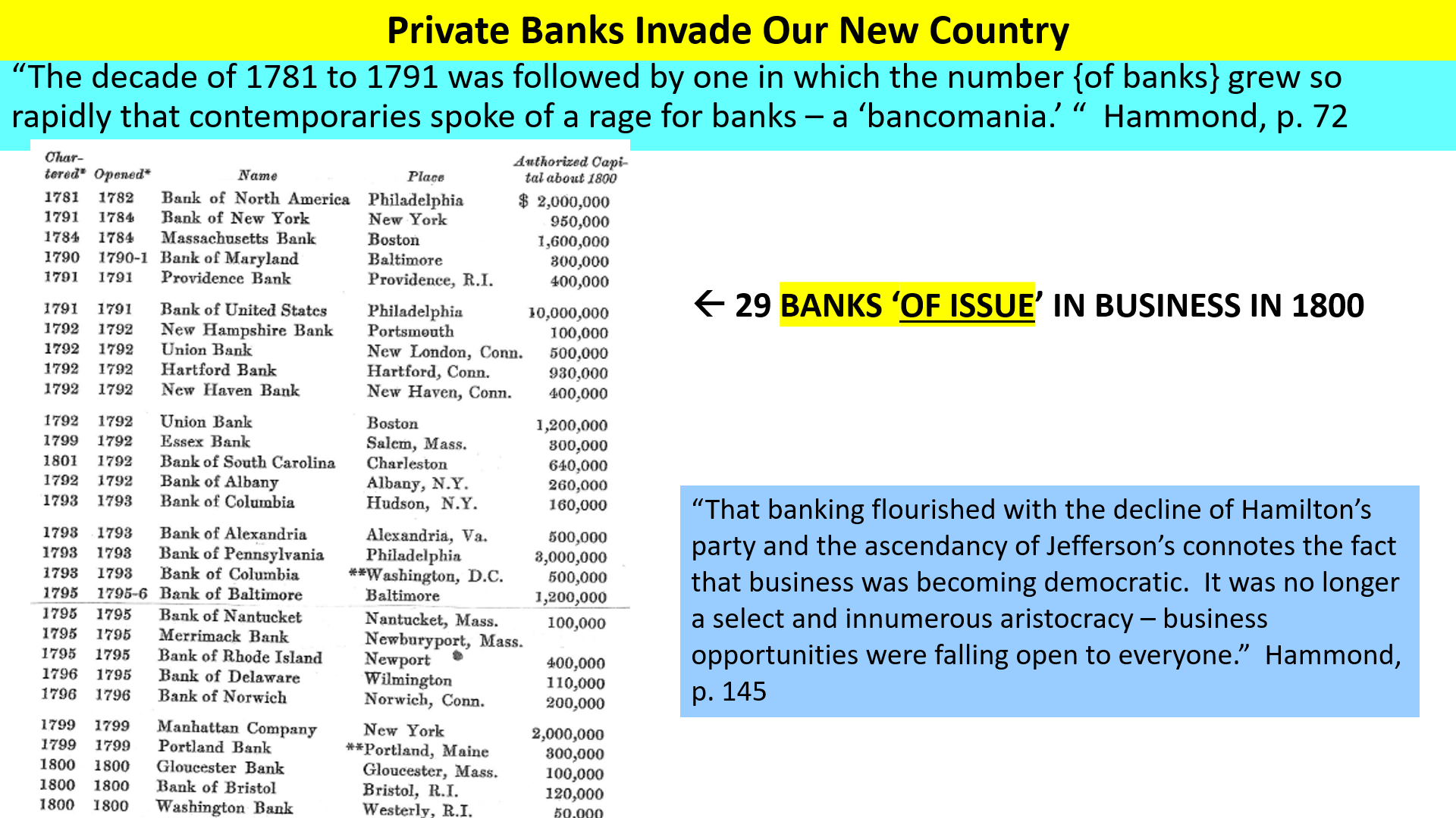 the number of nbanks of issue exploded in the 1790's