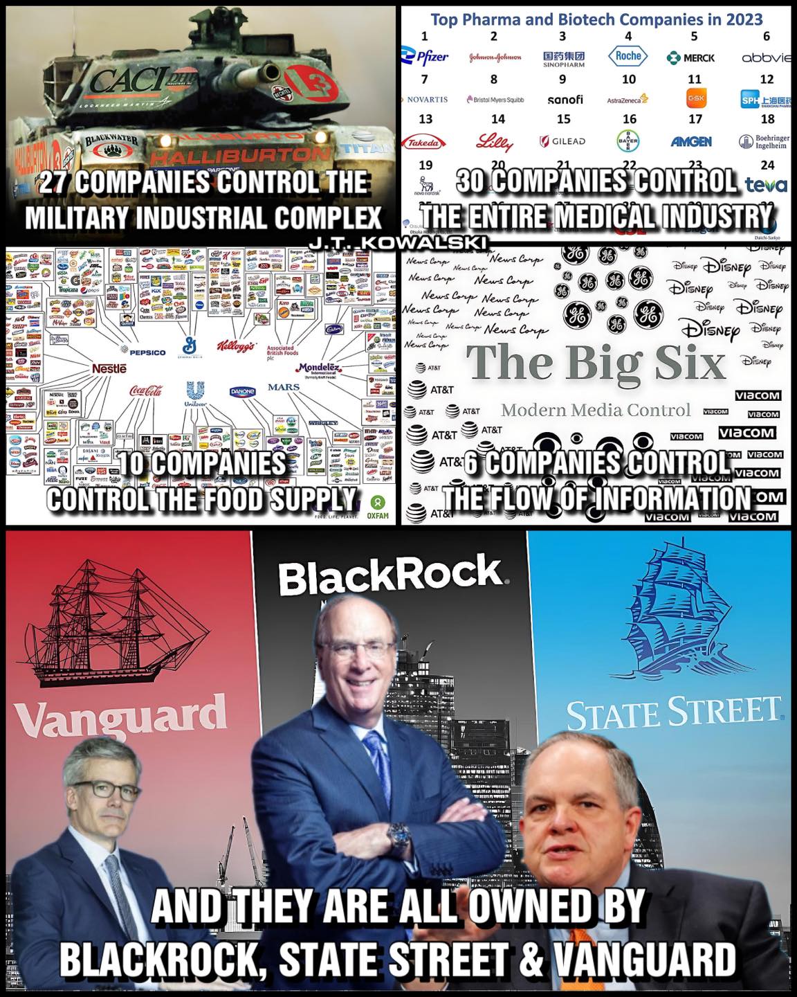 Corporate cartels are owned by Vanguard, Black Rock, and State Street