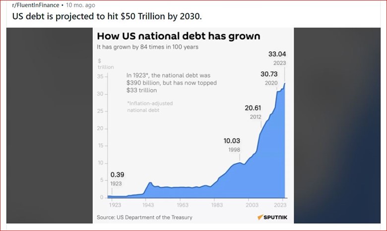 federal debt projected to reach 50 trillio by 2030